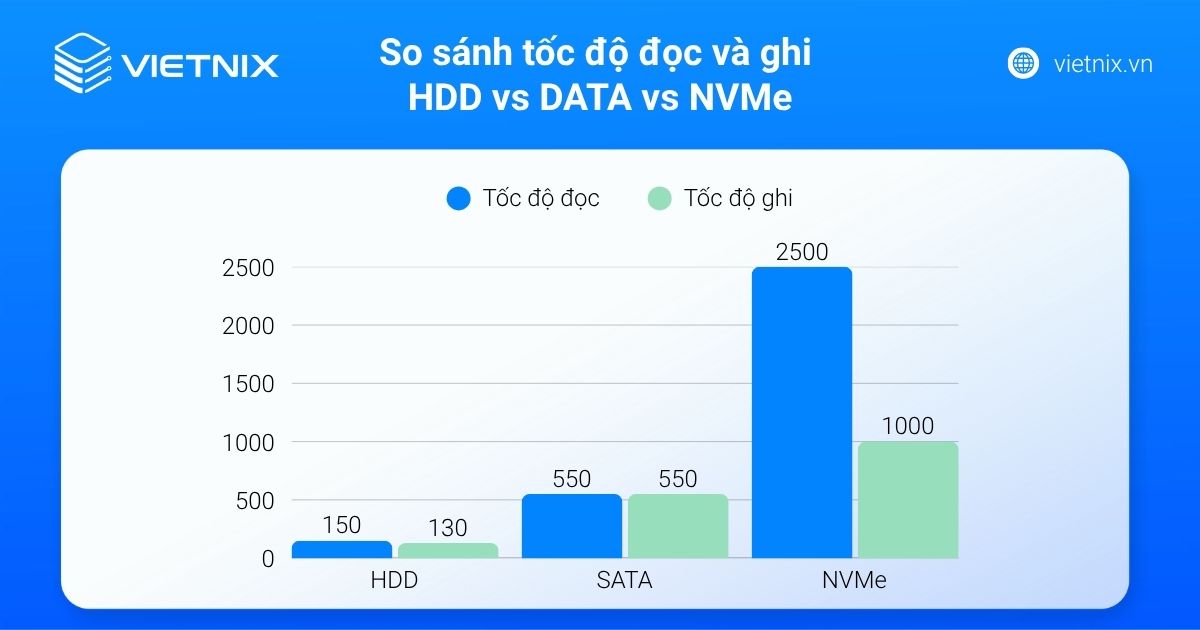 SATA là gì? Tốc độ, vai trò với HDD/SSD và so sánh với NVMe 19 sata la gi 4
