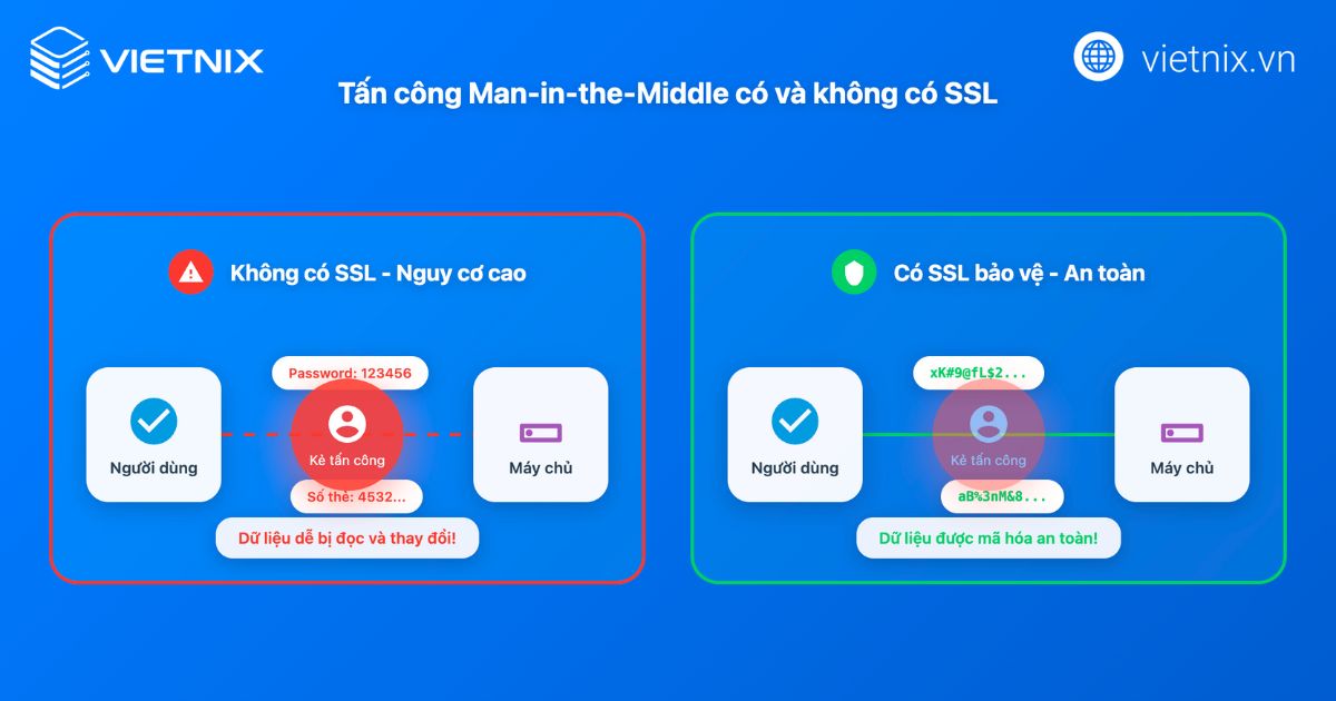 SSL là gì? Vai trò, phân loại và địa điểm mua uy tín 32 Tầm quan trọng của SSL là đặc biệt lớn với website