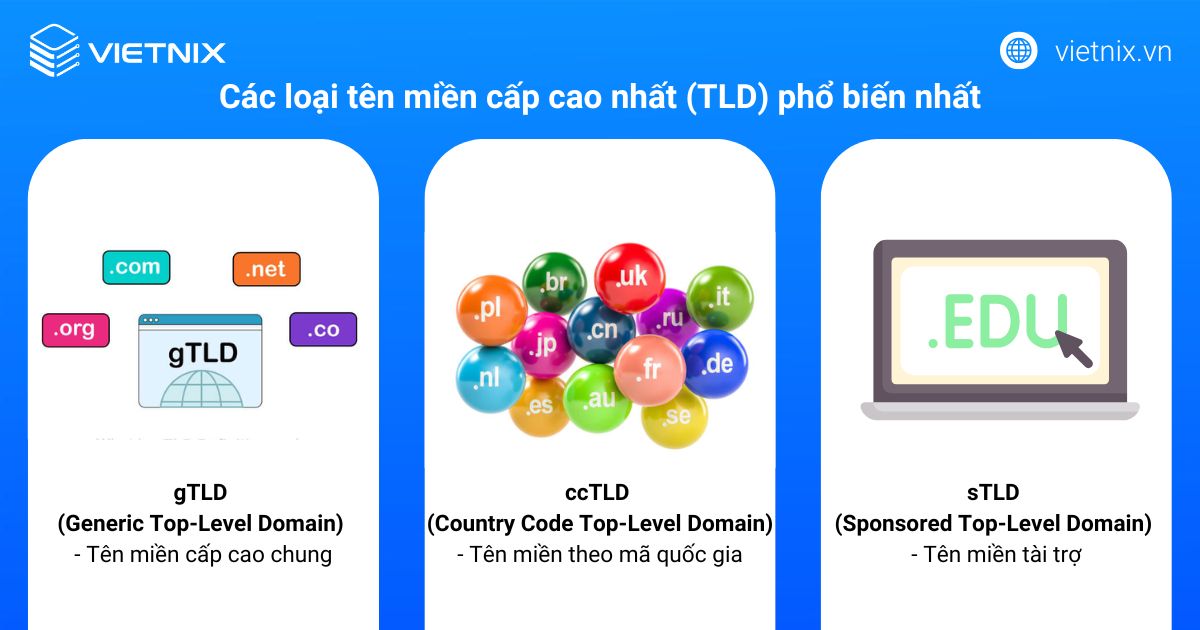 Tên miền cấp cao nhất (TLD) là gì? Tổng hợp những điều cần biết 15 Các loại tên miền cấp cao nhất (TLD) phổ biến nhất