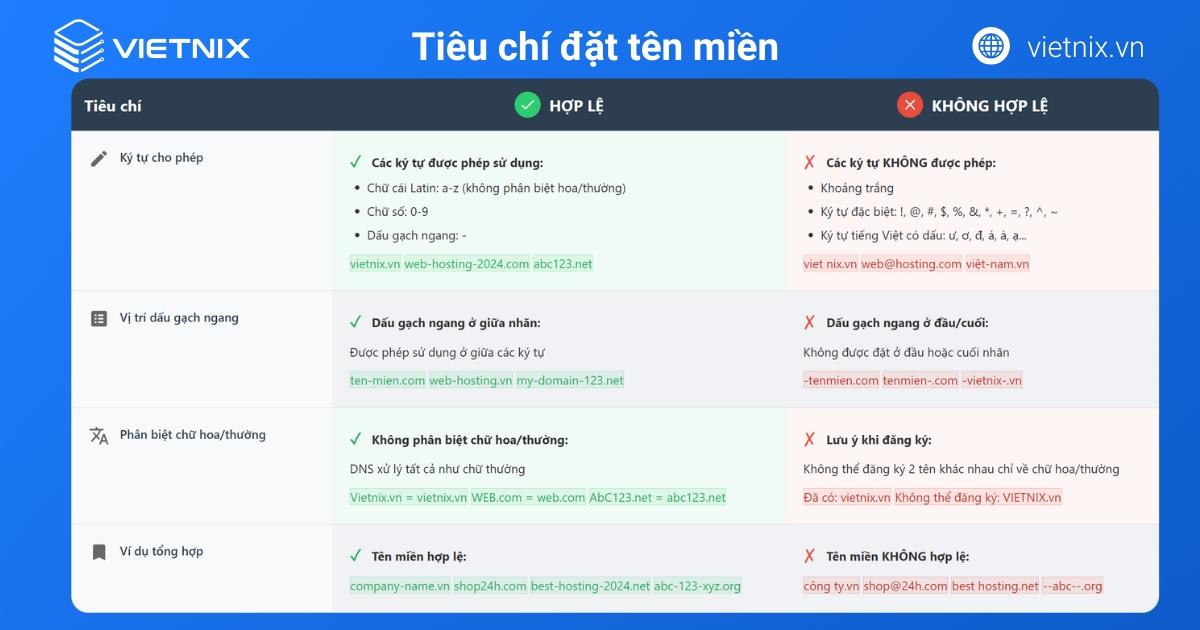 Tổng quan tên miền có tối đa bao nhiêu ký tự? Các quy tắc đặt tên miền cơ bản 17 Các quy tắc về ký tự và định dạng khi đặt tên miền