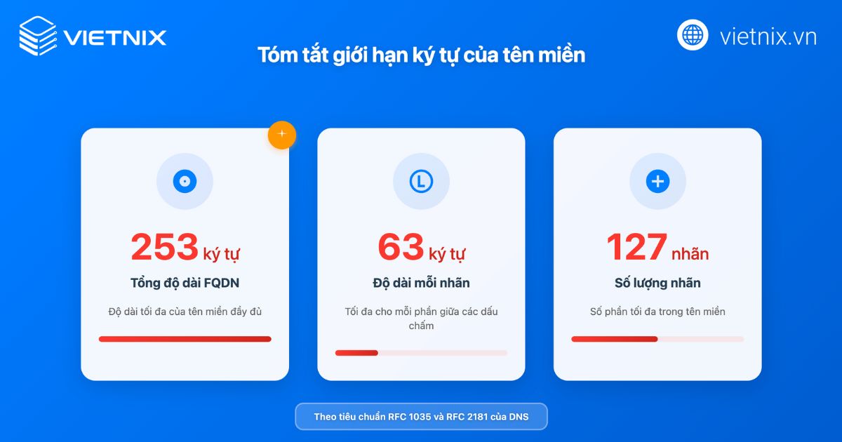 Tổng quan tên miền có tối đa bao nhiêu ký tự? Các quy tắc đặt tên miền cơ bản 16 ten mien co toi da bao nhieu ky tu 4