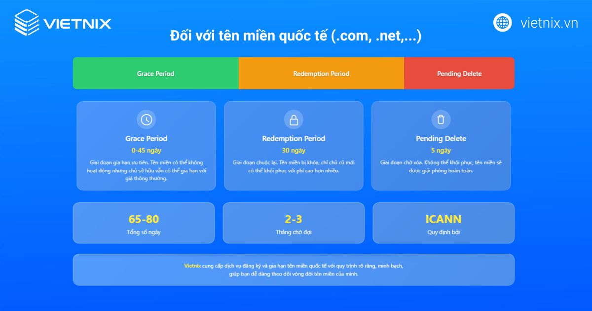 Tên miền hết hạn: Vòng đời chi tiết & khi nào mua lại? 21 ten mien het han 1 1