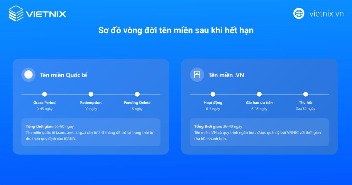 Tên miền hết hạn: Vòng đời chi tiết & khi nào mua lại? 19 ten mien het han 2