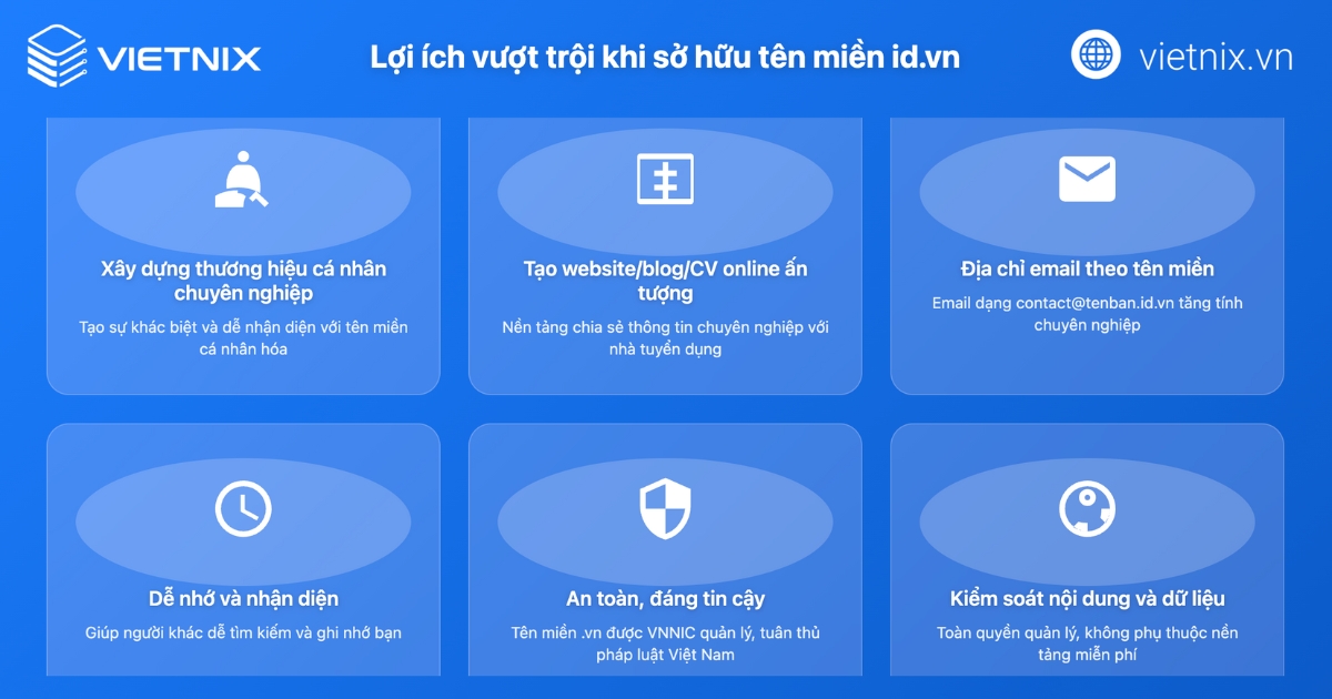 Tên miền .id.vn - Ưu thế vượt trội của tên miền quốc dân Việt Nam 19 Ưu điểm khi lựa chọn tên miền thương hiệu cá nhân .id.vn