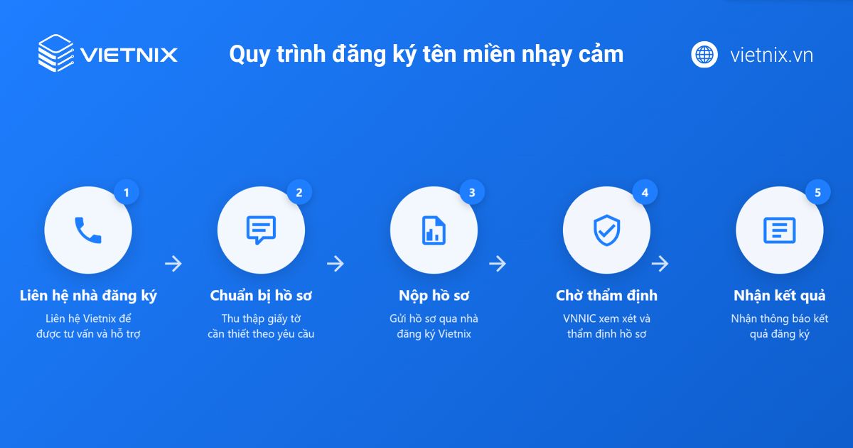 Tên miền nhạy cảm là gì theo quy định VNNIC? Cách đăng ký 20 ten mien nhay cam 3