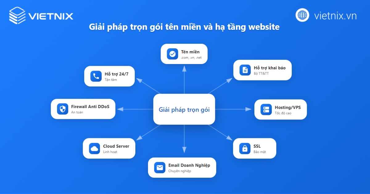 Tên miền quốc tế là gì? Lợi ích và cách đăng ký uy tín 26 Hệ sinh thái dịch vụ toàn diện của Vietnix