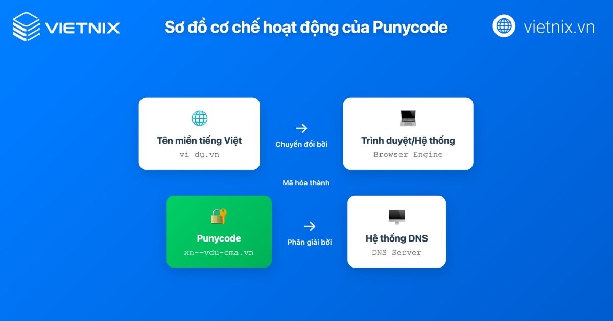 Tên miền tiếng Việt là gì? Lợi ích và cách đăng ký 19 ten mien tieng viet 4 1