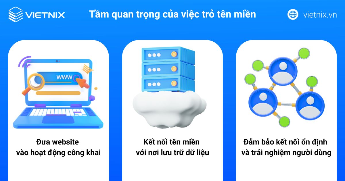 Cách trỏ tên miền về hosting bằng Nameserver & Record A 30 tro ten mien ve hosting tam quan trong