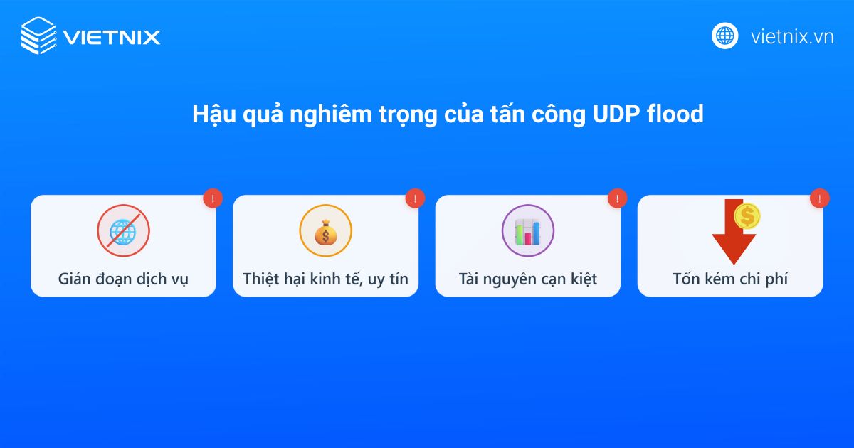 UDP Flood là gì? Cơ chế & giải pháp phòng chống hiệu quả 18 udp flood 3 1