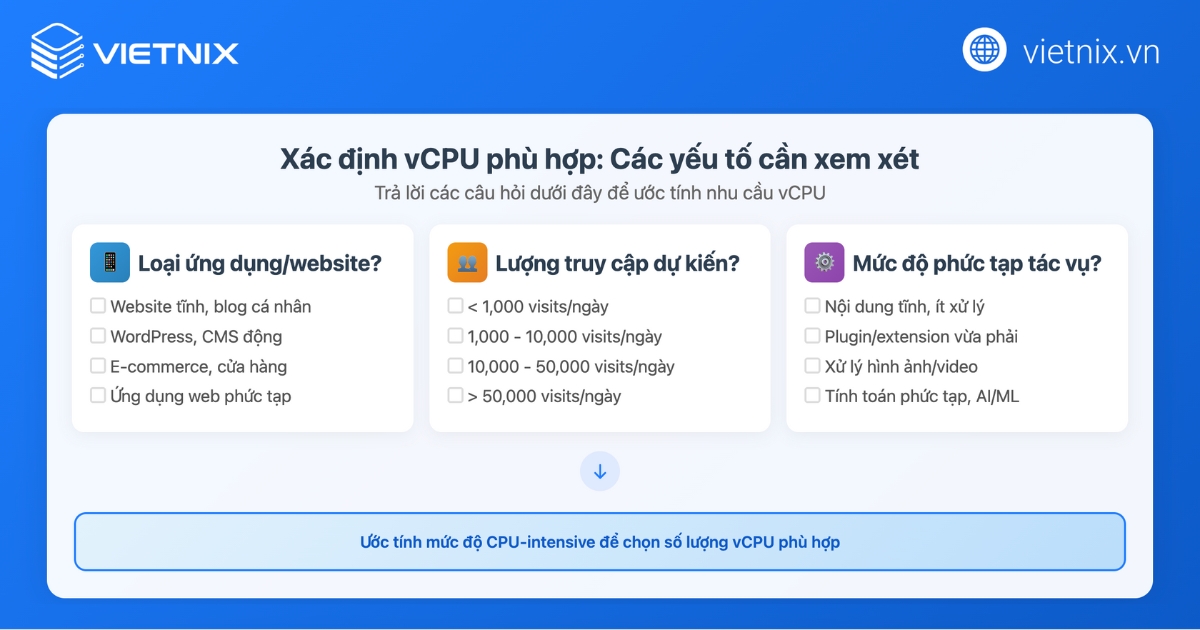 Checklist giúp người dùng xác định workload và yêu cầu xử lý