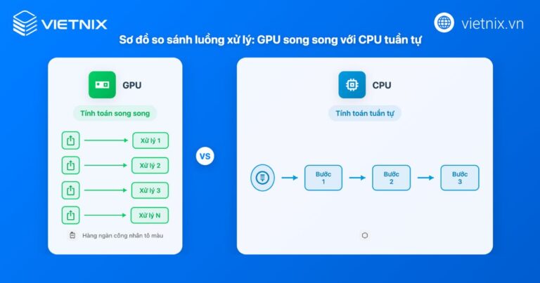 VPS GPU là gì? Những lưu ý khi thuê VPS GPU [2026]