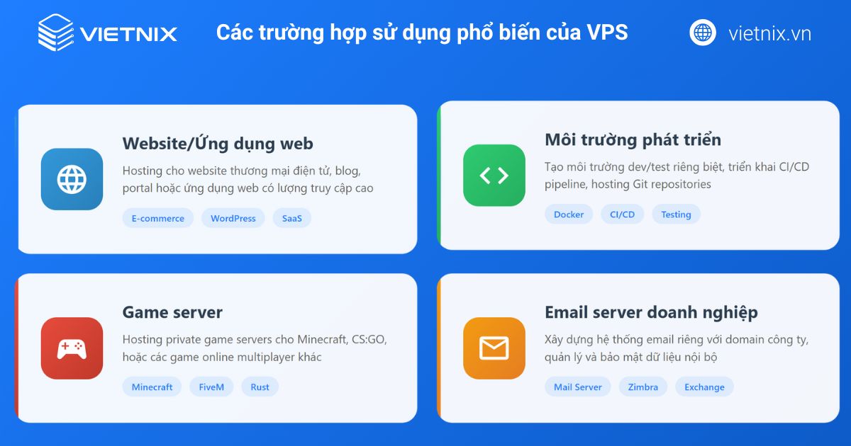 VPS là gì? Nguyên lý hoạt động của máy chủ ảo Virtual Private Server 39 vps la gi 5