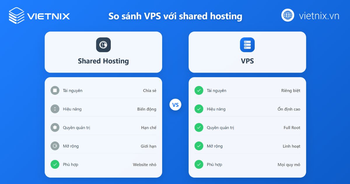 VPS là gì? Nguyên lý hoạt động của máy chủ ảo Virtual Private Server 27 vps la gi 6