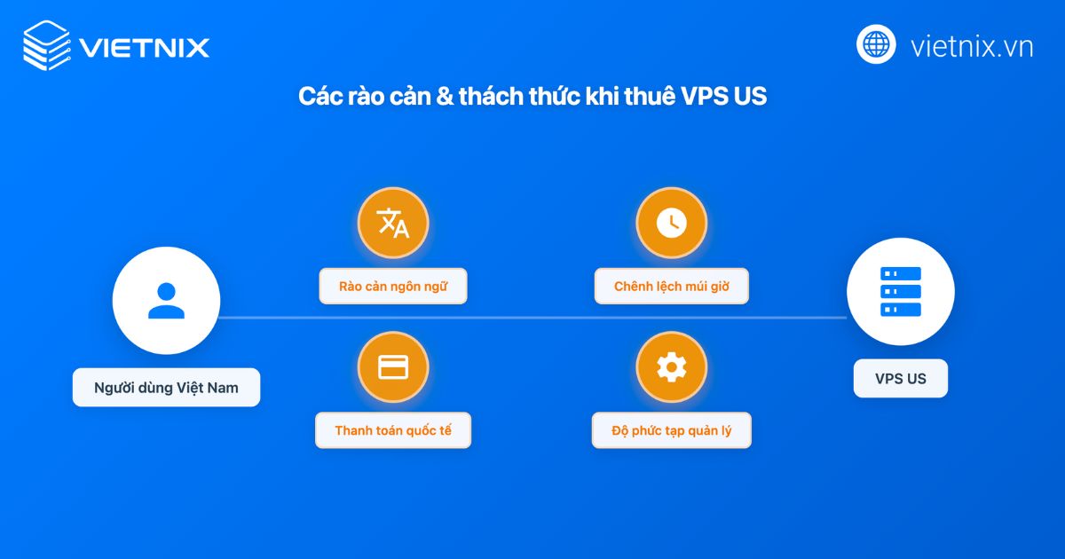 VPS US là gì? So sánh VPS US và VPS Việt Nam 23 vps us la gi 2 1