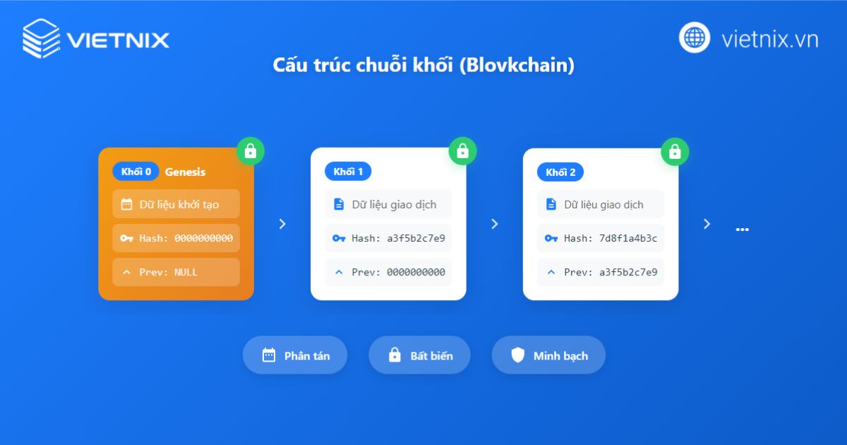 Web3 là gì? Tổng quan kiến thức về Internet phi tập trung 31 web3 la gi 5