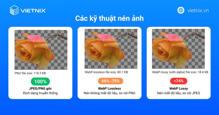 WebP là gì? 4 cách chuyển đổi ảnh Webp sang PNG, JPG cực dễ