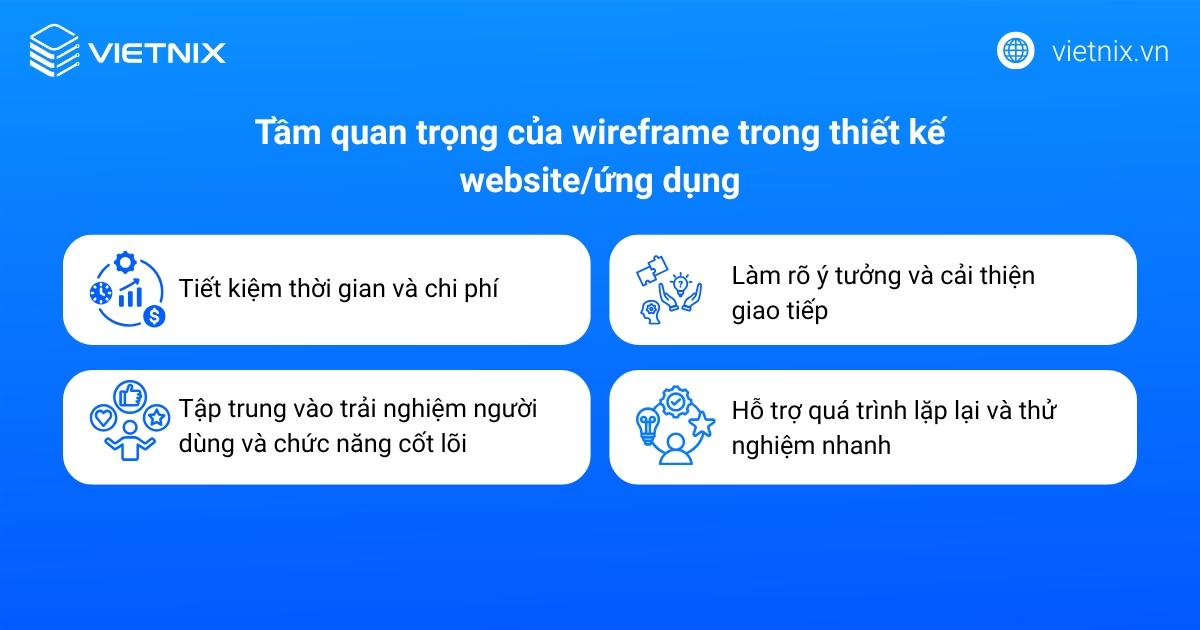 Wireframe có vai trò quan trọng trong quan trọng trong thiết kế website/ứng dụng