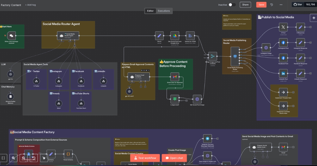 n8n là gì? Cách cài đặt và xây dựng workflow chi tiết 25 Workflow n8n có khả năng tuỳ biến sâu