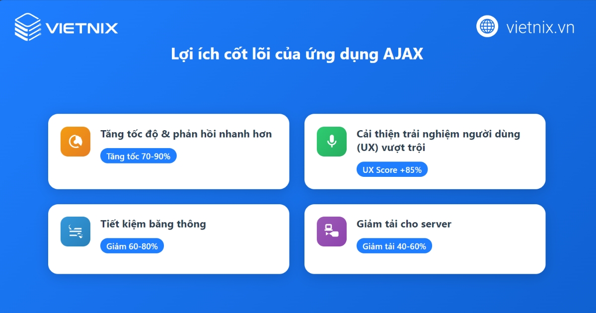 AJAX là gì? Cách thức hoạt động và các ứng dụng phổ biến 28 Việc ứng dụng AJAX mang lại nhiều lợi ích thiết thực cho cả người dùng và chủ sở hữu website