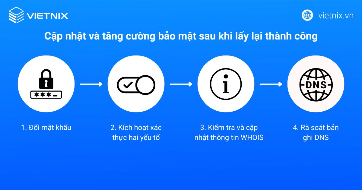 Bị mất tên miền: Nguyên nhân và cách lấy lại 16 Cập nhật và tăng cường bảo mật sau khi lấy lại thành công