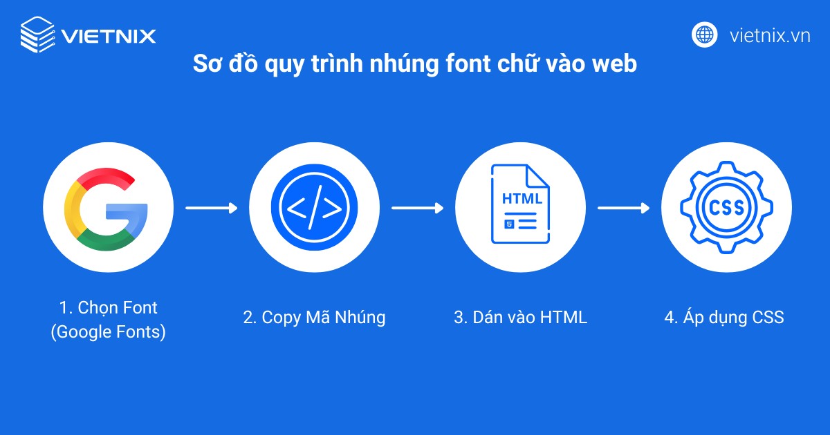 cac font chu tieng viet dep 4