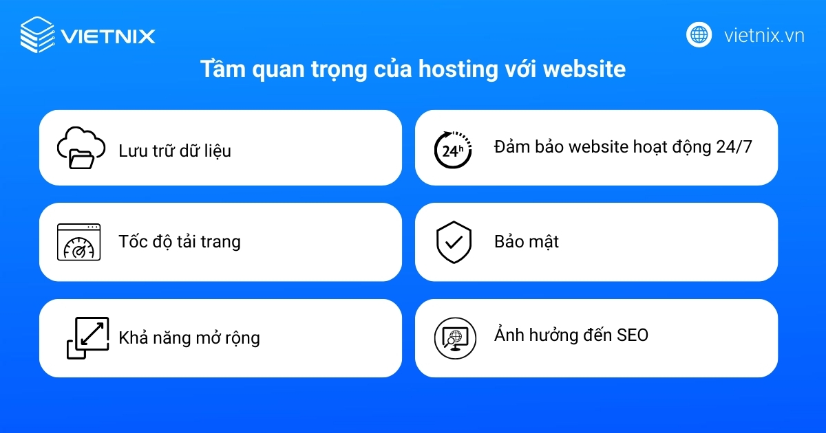 Cách lựa chọn hosting chuẩn chỉnh cho người mới 17 Tầm quan trọng của hosting với website là rất quan trọng