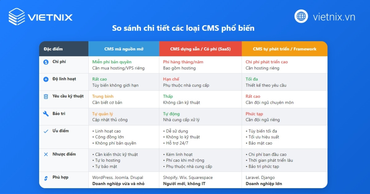 Quy trình tạo website và hướng dẫn tạo trang web từ A - Z dành cho người mới 20 cms la gi 4 1