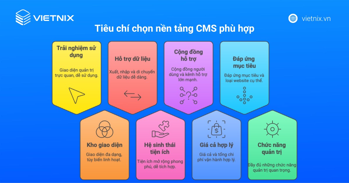 CMS là gì? TOP 13 Content Management System phổ biến hiện nay 94 cms la gi 6 1