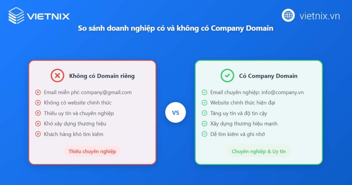 Company Domain là gì? Vai trò và lợi ích quan trọng đối với doanh nghiệp 24 So sánh giữa doanh nghiệp có và không có Company Domain