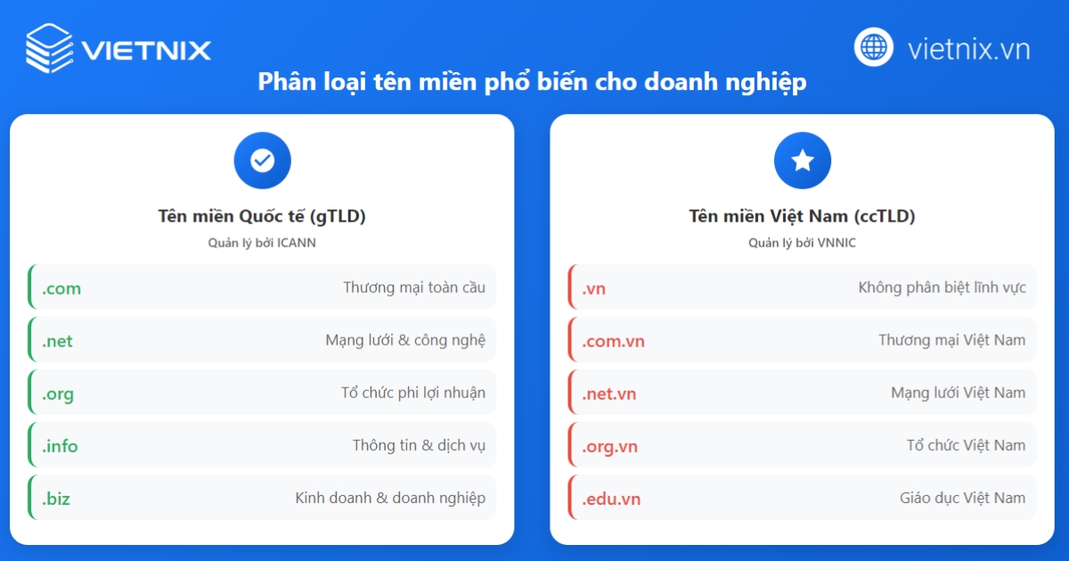 Company Domain là gì? Vai trò và lợi ích quan trọng đối với doanh nghiệp 25 Các loại tên miền phổ biến mà doanh nghiệp thường lựa chọn