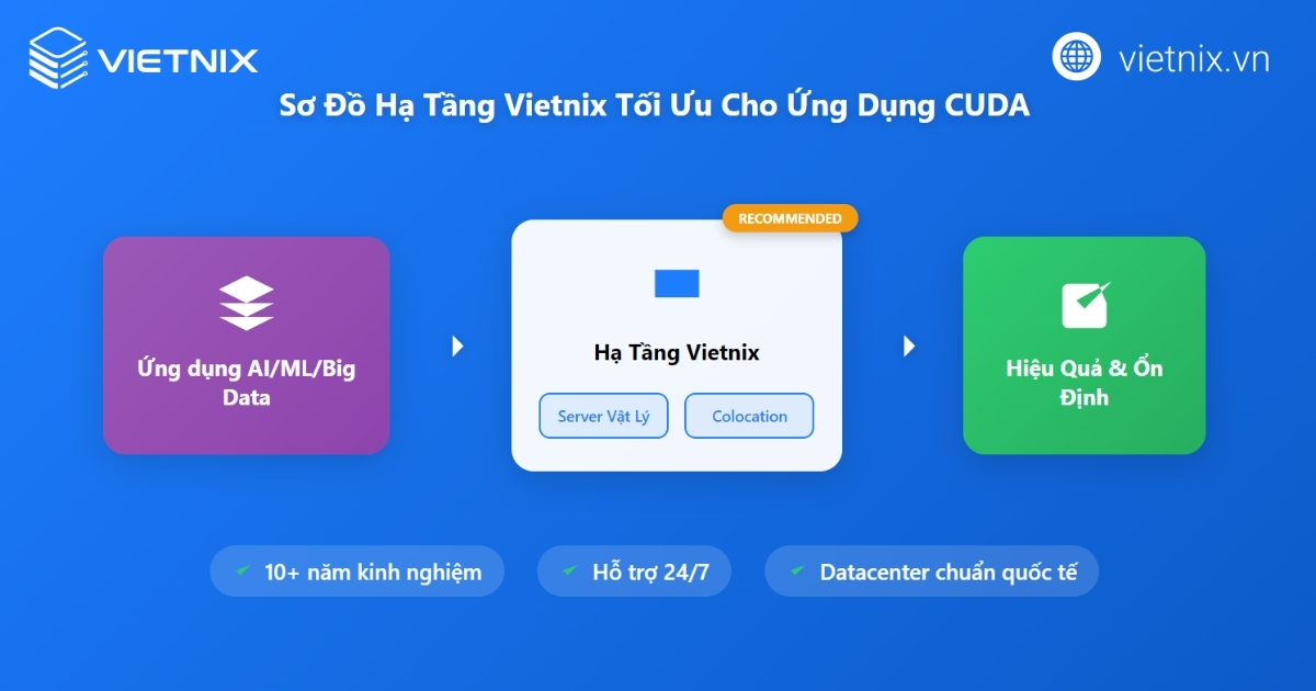 CUDA là gì? Nền tảng tăng tốc GPU NVIDIA cho AI, Big Data 22 Vietnix: Hạ tầng máy chủ tối ưu cho các ứng dụng tận dụng sức mạnh CUDA