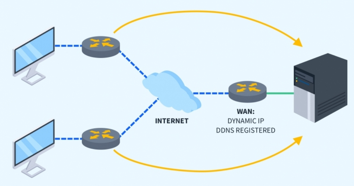 Hướng dẫn đăng ký tên miền DynDNS miễn phí 21 Người dùng có thể ứng dụng DynDNS để khiển máy tính từ xa