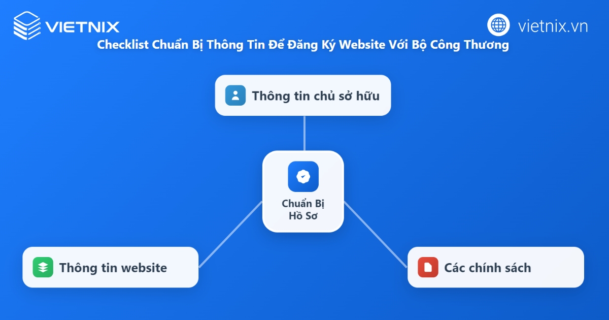 Những yếu tố cần chuẩn bị trước khi thực hiện thủ tục