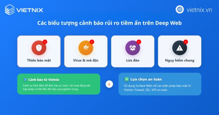 [2026] Deep Web là gì? So sánh giữa Deep Web với Dark web?