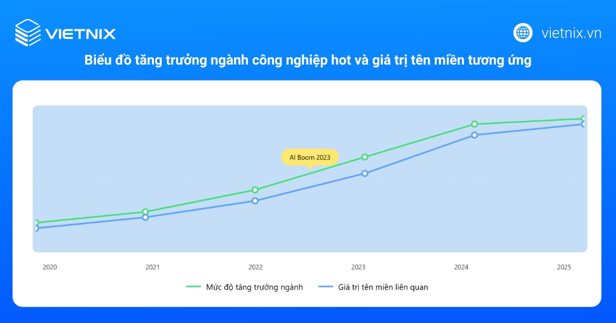 Định giá tên miền là gì? 7 cách thẩm định giá trị hiệu quả nhất 31 Định giá dựa trên thị trường và tiềm năng phát triển