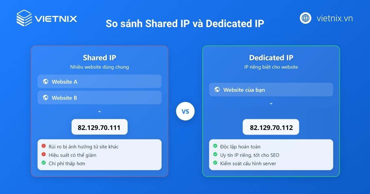 Cách đổi IP domain SEO Hosting qua cPanel dễ dàng 19 So sánh Shared IP và Dedicated IP