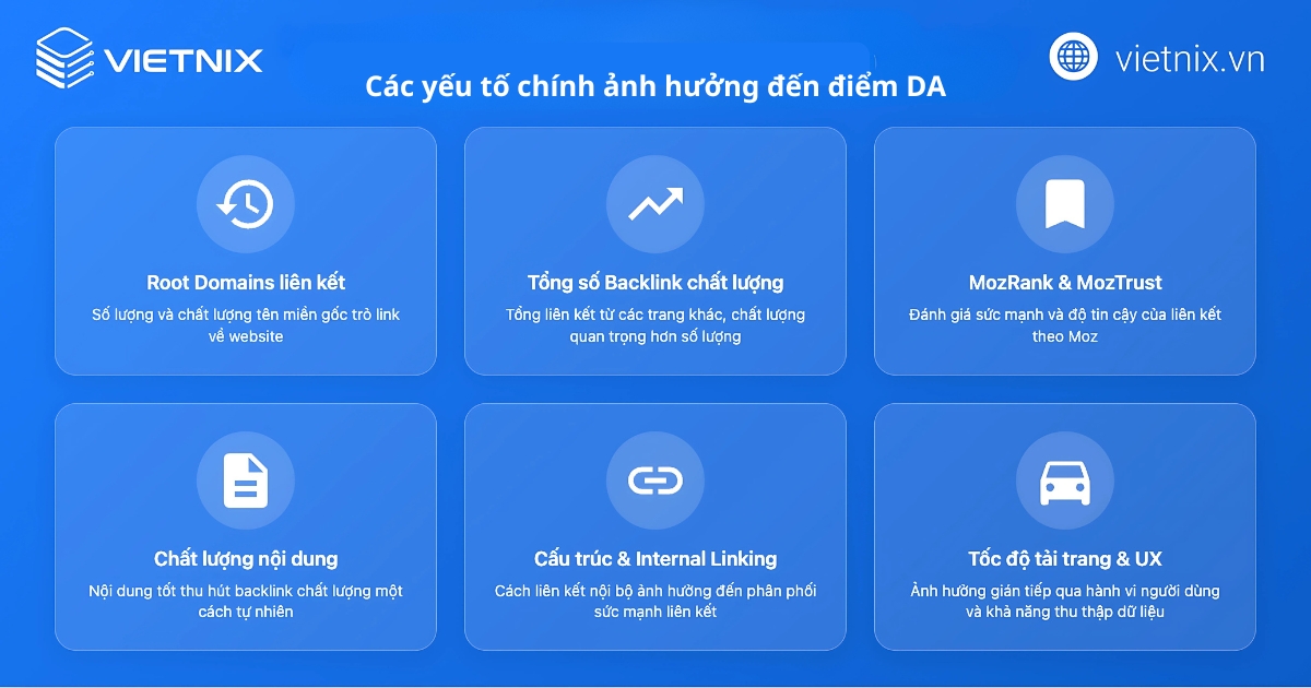 Domain Authority là gì? 9 cách tăng điểm DA hiệu quả 18 Các yếu tố chính ảnh hưởng đến điểm DA