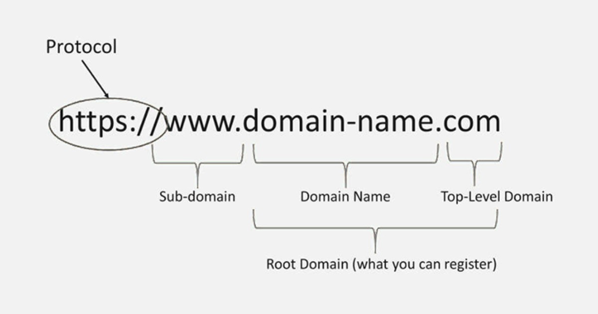 Domain là gì? Vai trò, cách hoạt động và hướng dẫn chọn tên miền 13 domain la gi 4