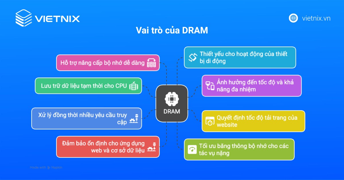 DRAM là gì? Ưu nhược điểm và sự khác nhau với SRAM 26 dram la gi 5