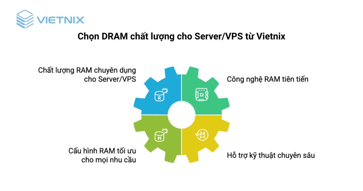 DRAM là gì? Ưu nhược điểm và sự khác nhau với SRAM 40 dram la gi 6