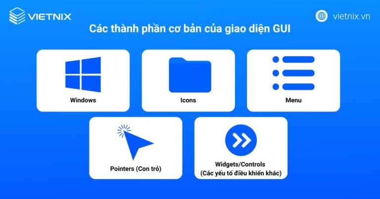 GUI là gì? Các thành phần và cách tương tác với GUI
