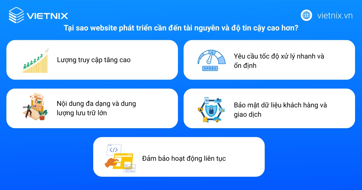 Hosting Free là gì? TOP 20 các nhà cung cấp hosting miễn phí tốt nhất 75 Tại sao website phát triển cần đến tài nguyên và độ tin cậy cao hơn?