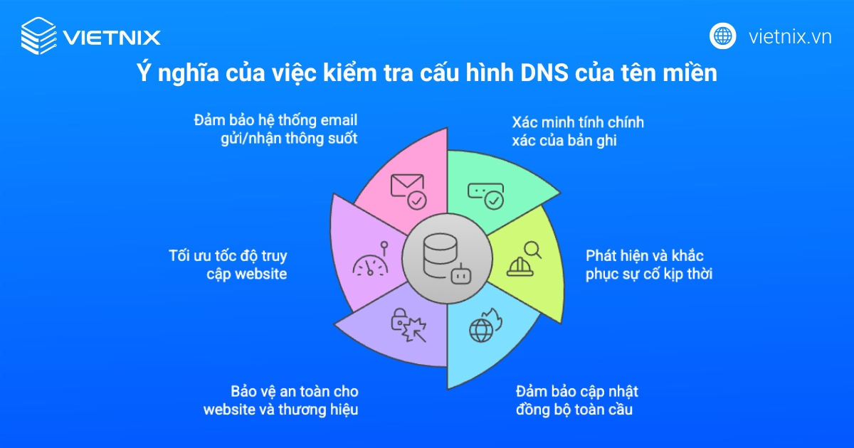 Hướng dẫn kiểm tra DNS của tên miền chi tiết 21 Ý nghĩa của việc kiểm tra cấu hình DNS của tên miền