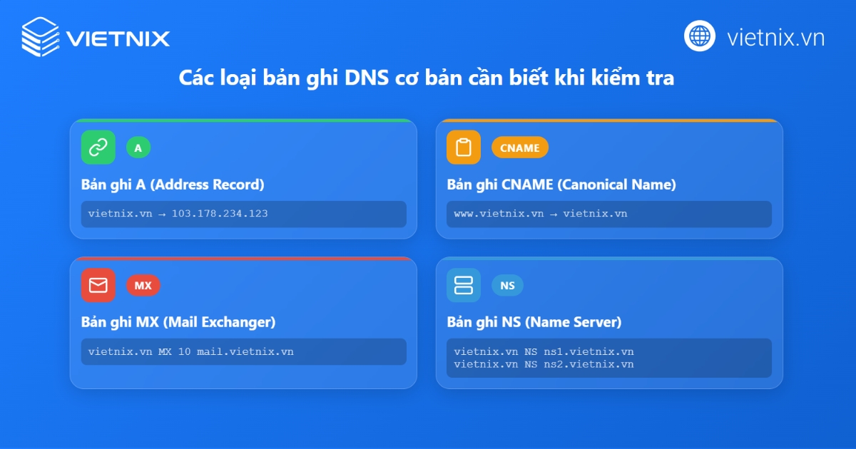 Hướng dẫn kiểm tra DNS của tên miền chi tiết 23 Các loại bản ghi DNS cơ bản cần biết khi kiểm tra