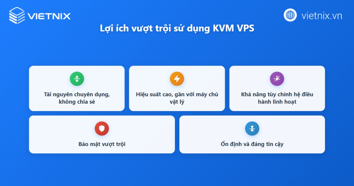 KVM VPS là gì? Ưu, nhược điểm và cách lựa chọn KVM VPS chất lượng, phù hợp 44 Ưu điểm nổi bật của KVM VPS