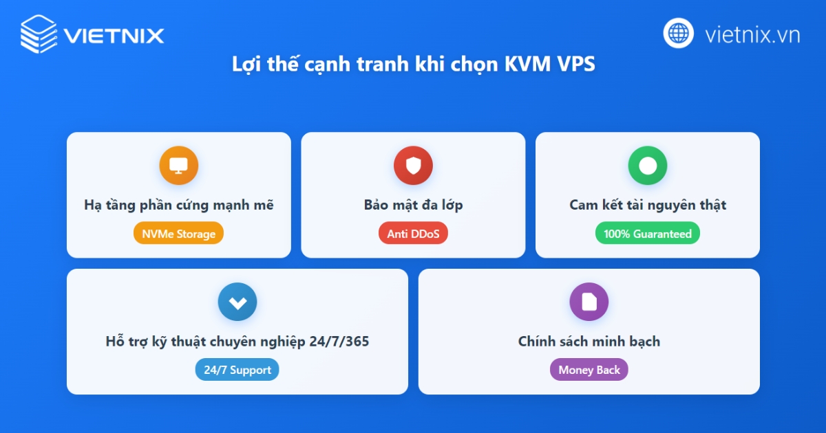 KVM VPS là gì? Ưu, nhược điểm và cách lựa chọn KVM VPS chất lượng, phù hợp 47 Tiêu chí lựa chọn nhà cung cấp KVM VPS uy tín