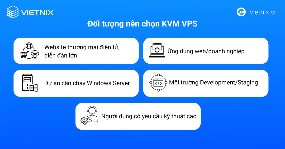 KVM VPS là gì? Ưu, nhược điểm và cách lựa chọn KVM VPS chất lượng, phù hợp 45 Đối tượng nên lựa chọn KVM VPS