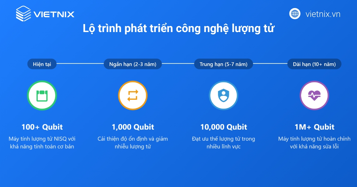 Máy tính lượng tử là gì? Những điều cần biết về máy tính lượng tử 26 Lĩnh vực máy tính lượng tử đang có những tiến bộ nhanh chóng