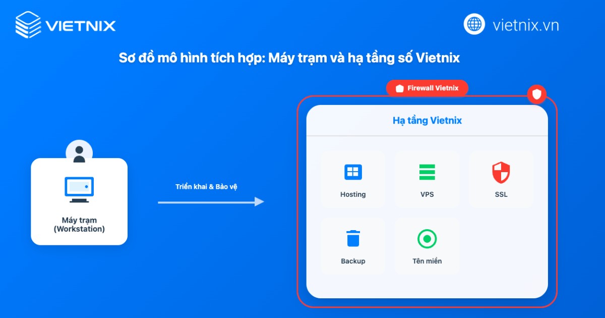 Máy trạm là gì? Ưu điểm nổi bật, phân biệt với PC và Server 47 may tram la gi 4 1