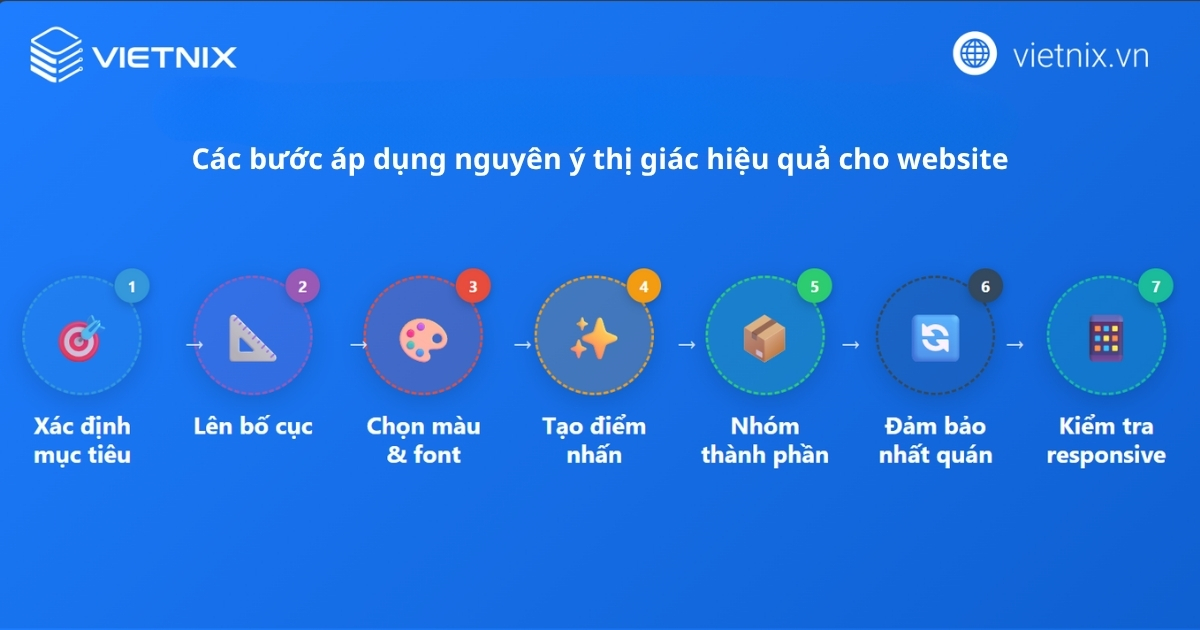 10 nguyên lý thị giác quan trọng trong thiết kế website 29 Cách áp dụng nguyên lý thị giác hiệu quả vào thiết kế website